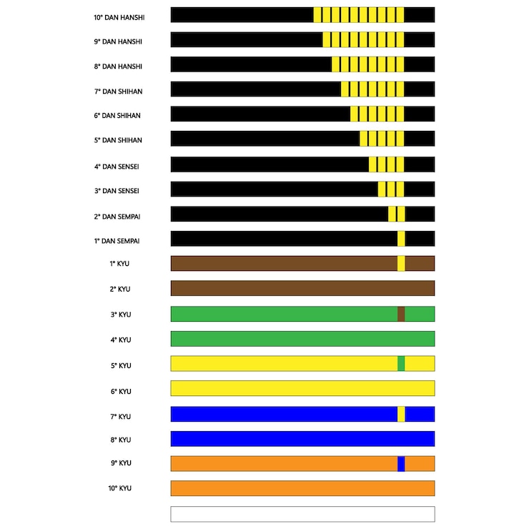 Vector collection of martial arts belts with different rank colors kyokushinkai karate belt skill levels