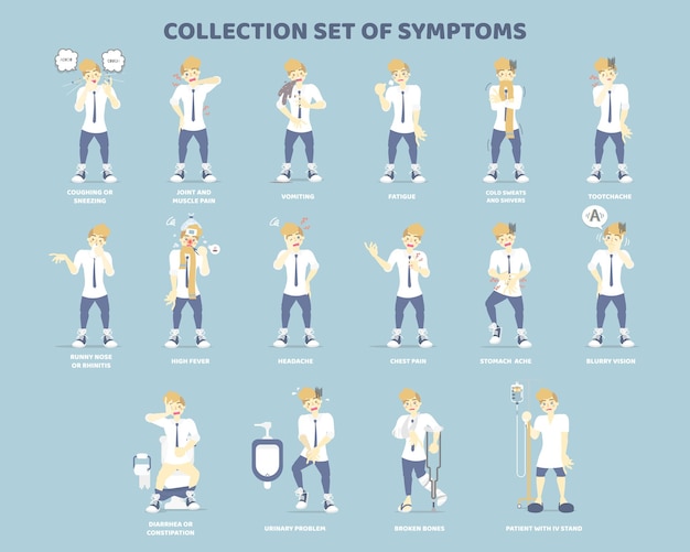 Collection set of symptoms