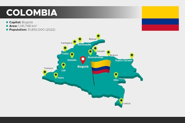 Colombia isometrische 3d illustratie kaart Vlag hoofdsteden gebied bevolking en kaart van Colombia