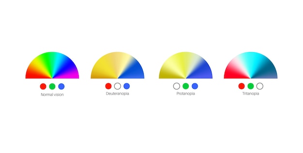 Vector color blindness poster