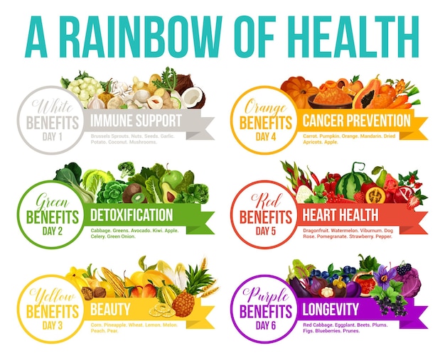 Color diet rainbow fruits and vegetables