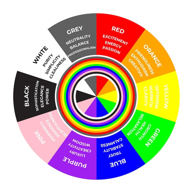 Vector color psychology in a wheel