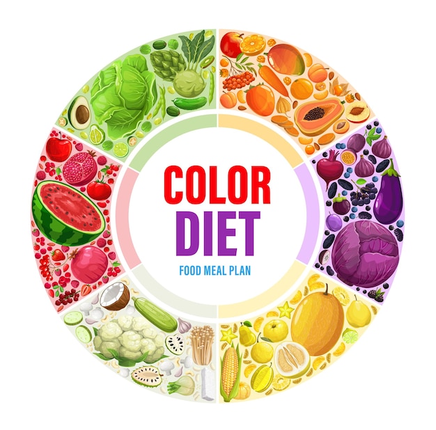 Color rainbow diet, food meal plan circle infographics. Dieting system plan chart or vector schedule with organic berries, vegetables and fruits. Detox diet round or poster with rainbow colors food