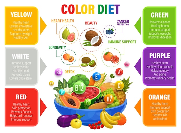 Color rainbow diet multivitamins and vitamins