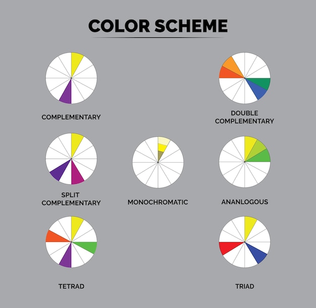 Color theory with multicolored wheel