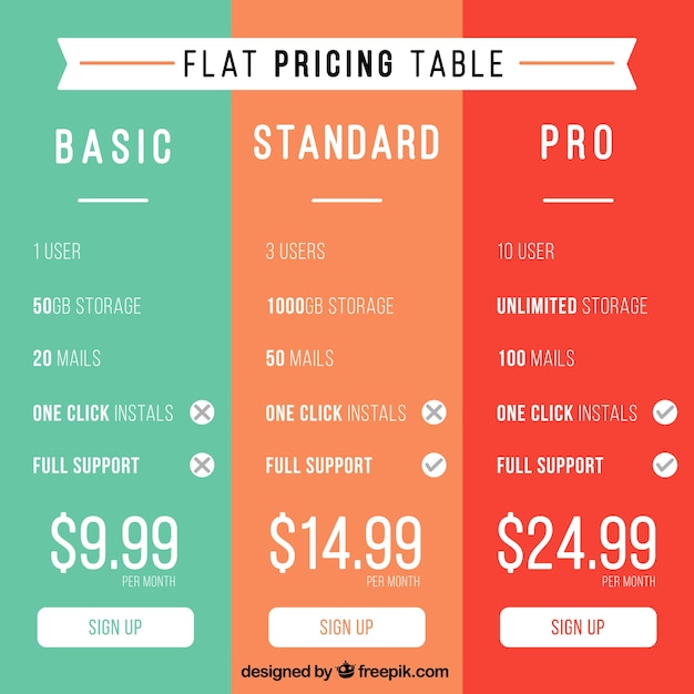 Le tabelle dei prezzi colorate in design piatto