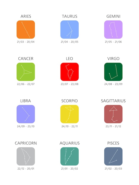 Colored zodiac signs in rectangle on white background