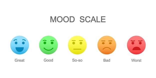 Colorful faces with different emotions from happy to angry Mood scale from great to worst