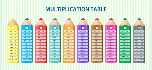 Colorful pencils multiplication table