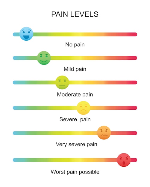 Vector colorful slider bars with emotional faces icons different pain or hurt meter levels