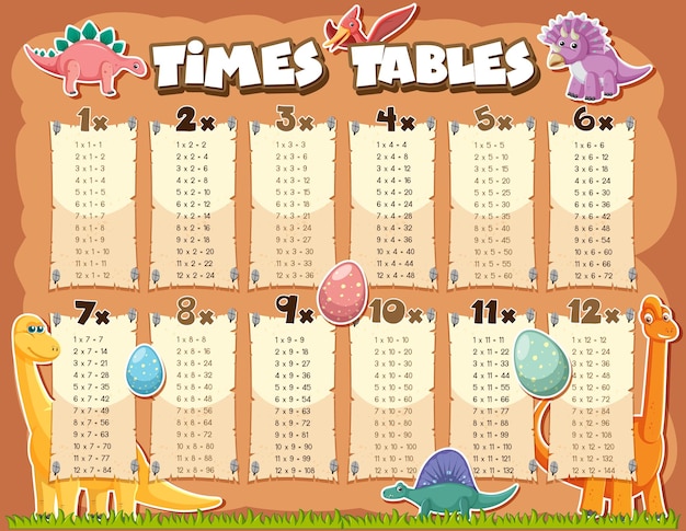 Vector colorful times tables for elementary education