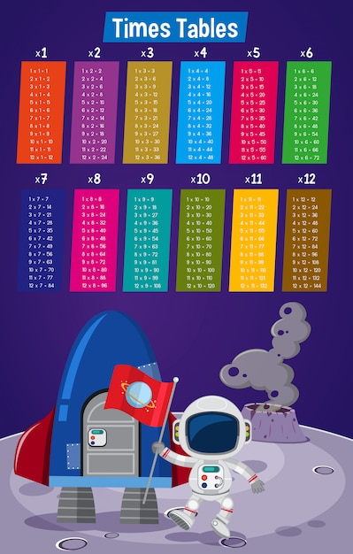 Colourful times tables space scene