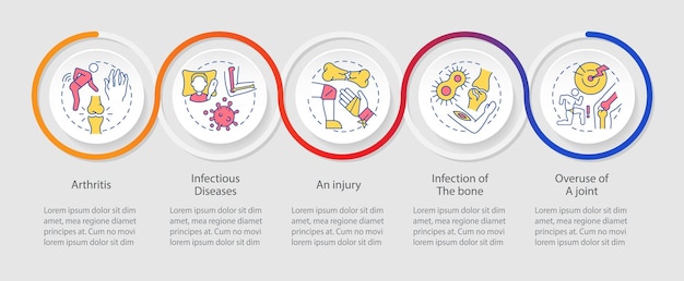 common joint conditions loop infographic template overuse of joint data visualization with 5 steps process timeline info chart workflow layout with line icons myriad proregular font used