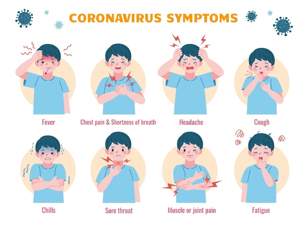 Vector common symptoms of covid19