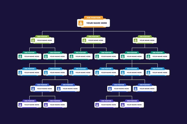 Vector company organizational chart employee template