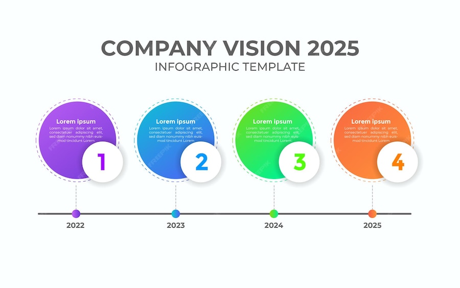 Premium Vector Company vision 2025 infographic template. gradient colored timeline infographic