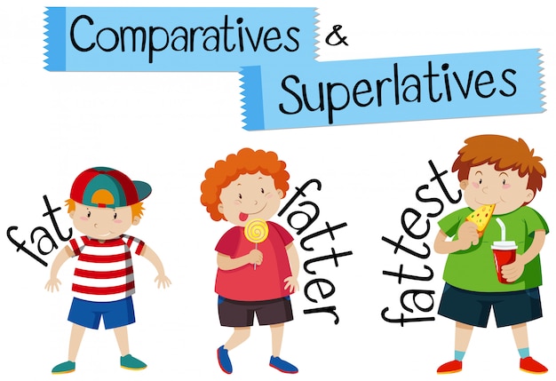 Comparatives and superlatives for word fat