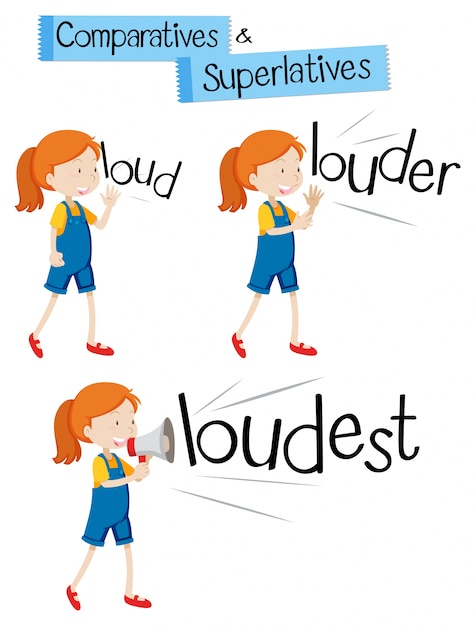 Vector comparatives and superlatives for word loud