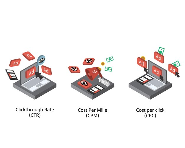 Confronto della percentuale di clic o ctr con cpm e cpc per la formula del marketing digitale