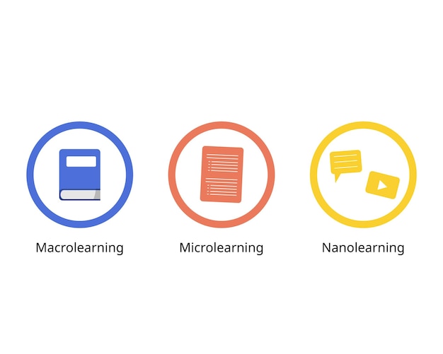 Comparison of macrolearning nanolearning and microlearning to see the difference