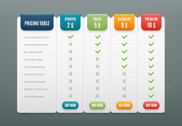 Comparison pricing list 