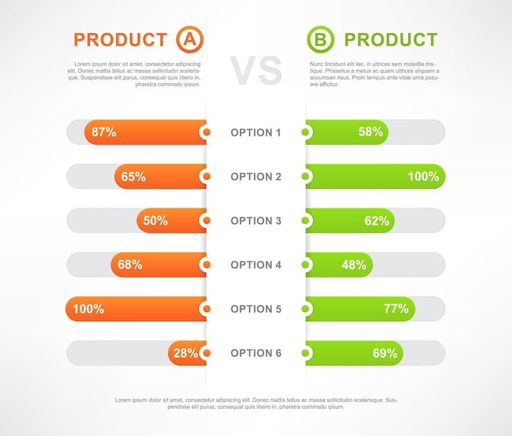 Vector comparison table product compare percent bars