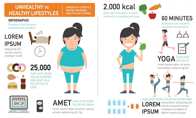 The comparison of the woman who had unhealthy lifestyle before becoming healthy and strong