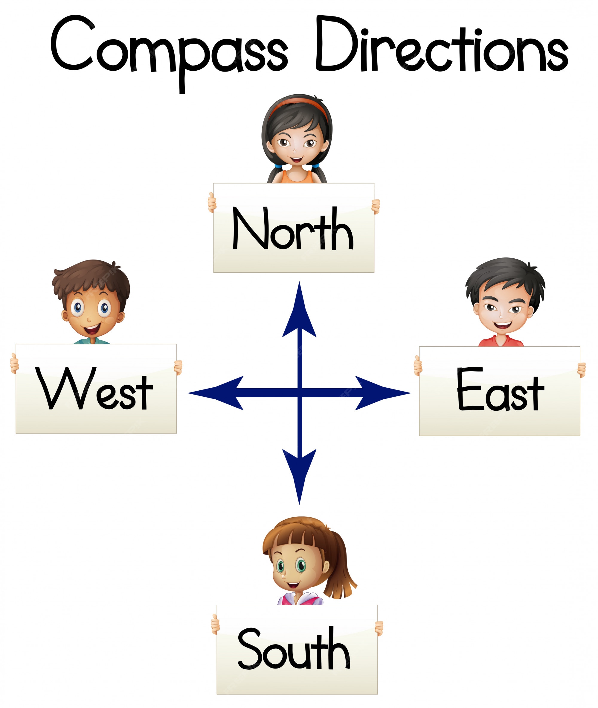 Premium Vector Compass directions with words and kids