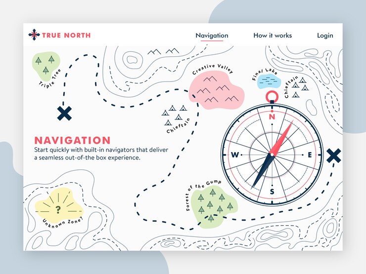 Vector compass