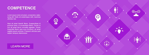 Competenza banner 10 icone concept.conoscenza, abilità, prestazioni, abilitàicone semplici