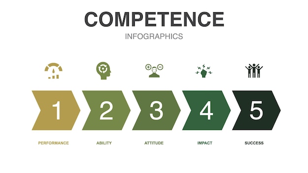 Competence icons Infographic design template Creative concept with 5 steps