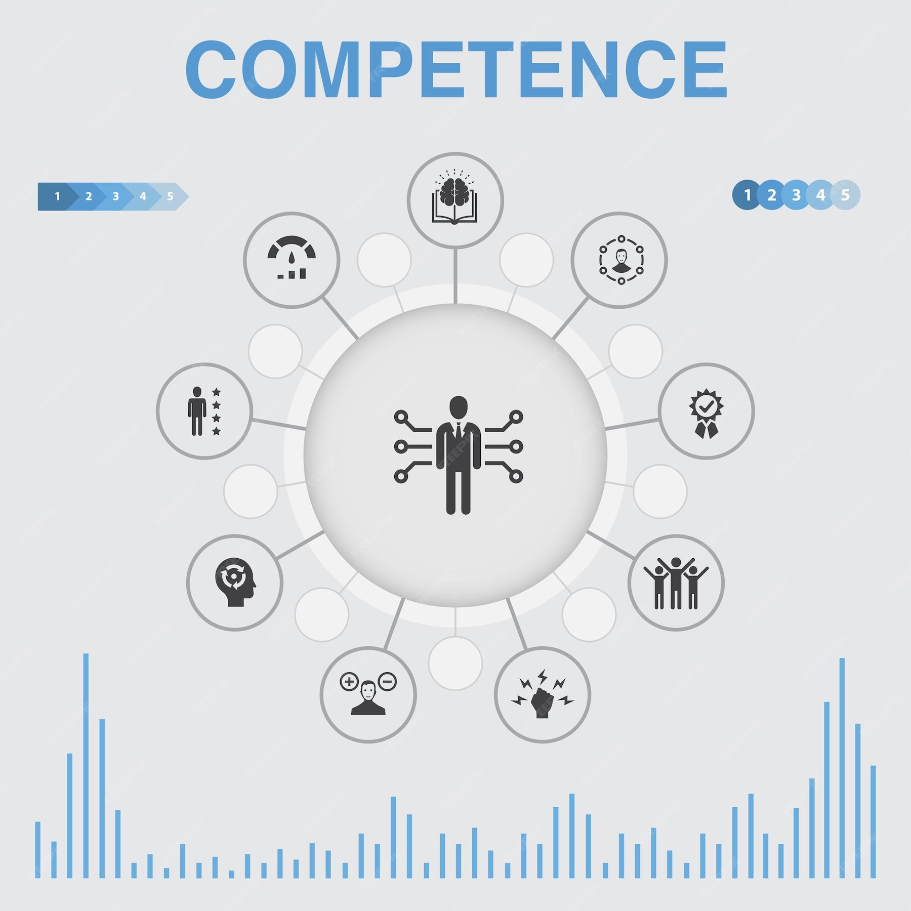 Premium Vector Competence infographic with icons contains such icons