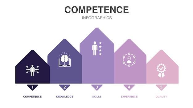 Competence knowledge skills experience quality icons Infographic design template Creative concept with 5 steps