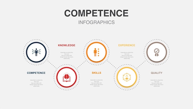 Competentie kennis vaardigheden ervaring kwaliteit iconen Infographic ontwerp lay-out sjabloon Creatief presentatieconcept met 5 stappen