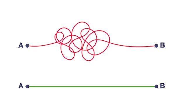 Vector complex and easy simple way from point a to b vector illustration