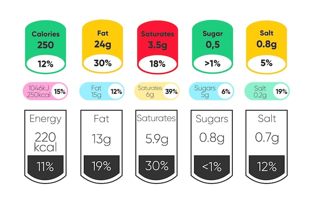 Composed labels of nutritional facts and micronutrients in tablets