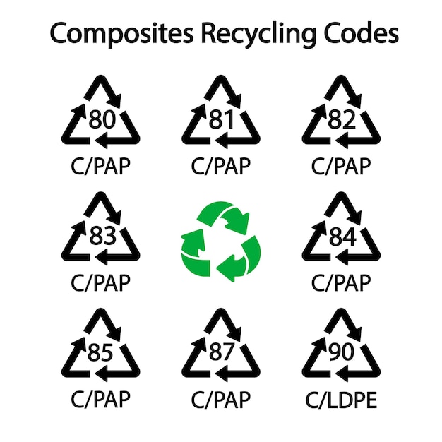 Composieten recycling codes eenvoudige tekens voor het markeren van vectorillustratie