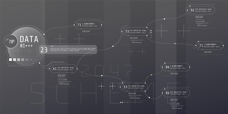Vector composition of computer hud interface with coding architecture.