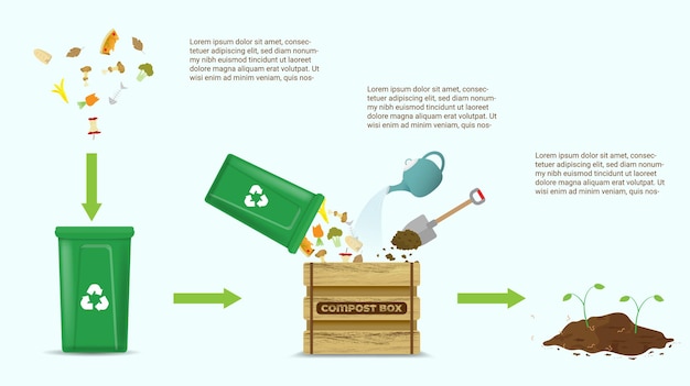 Vector compost cycle concept compost bin with organic waste illustration