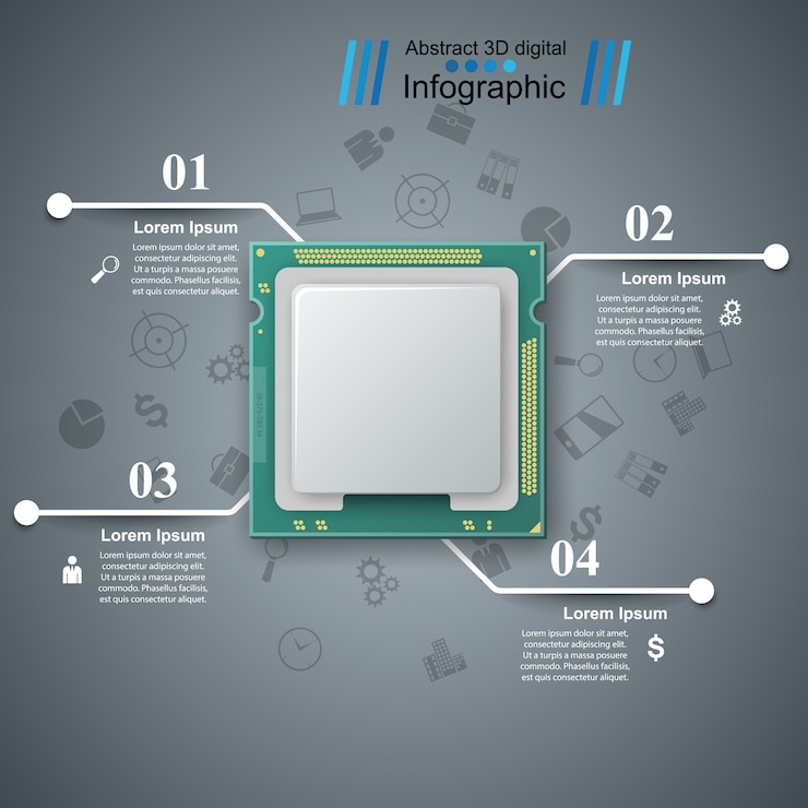 Vector computer chip