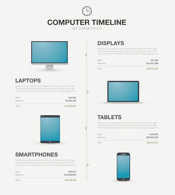 Timeline infografica computer, laptop, tablet e smartphone