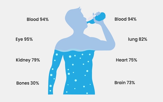 Concept of The Benefits of Drinking Water vector illustration