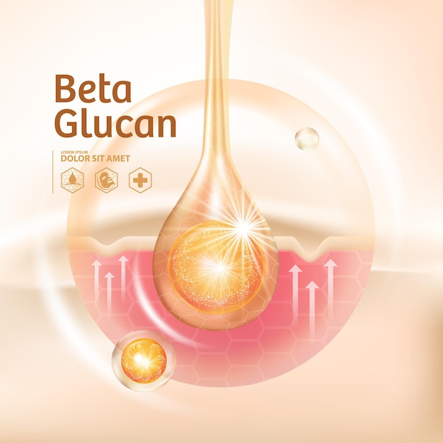 Concept of beta glucan serum for skin care cosmetic poster banner design