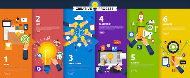   concept creative process start with brief, idea, brainstorm, launch and analysis.  illustrate.