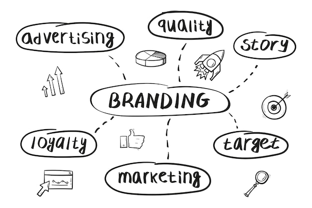 Vector concept van branding mindmap in handgeschreven stijl.