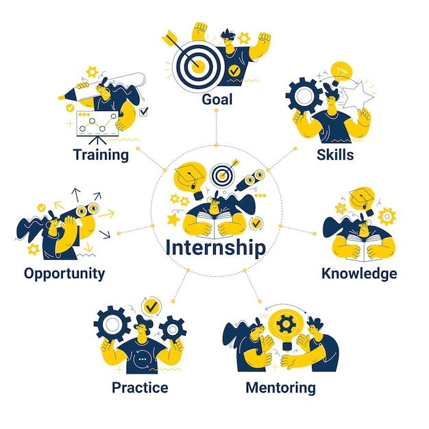 Vettore concetto con l'icona dell'obiettivo abilità conoscenza mentoring pratica opportunità e formazione