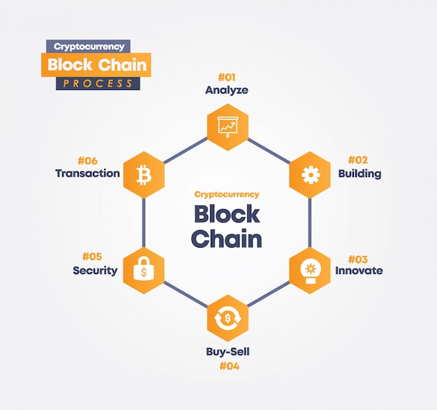 Concurrency block chain process  info-graphic