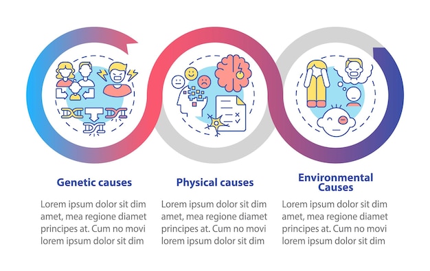 conduct disorder causes loop infographic template data visualization with 3 steps process timeline info chart workflow layout with line icons myriad probold regular fonts used