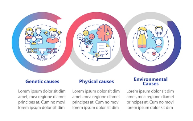 Modello di infografica loop cause disturbo della condotta visualizzazione dei dati con 3 passaggi grafico delle informazioni sulla sequenza temporale del processo layout del flusso di lavoro con icone di linea una miriade di caratteri probold regolari utilizzati