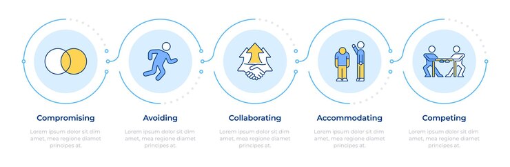 Vector conflict resolution styles infographic 5 steps